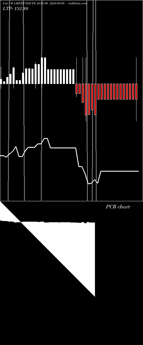  option chart WAAREEENER PE 2650.00 2026-03-30 