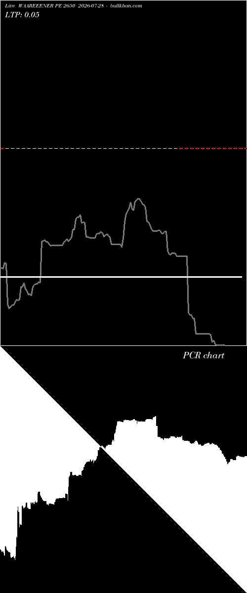  option chart WAAREEENER PE 2650 2026-07-28 