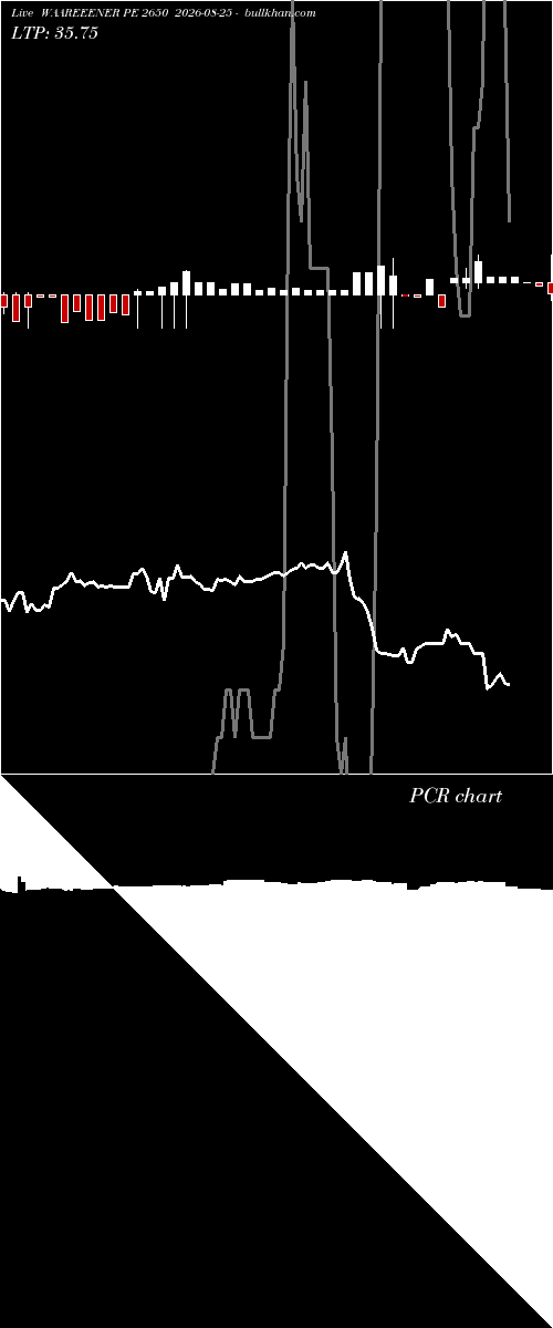  option chart WAAREEENER PE 2650 2026-08-25 