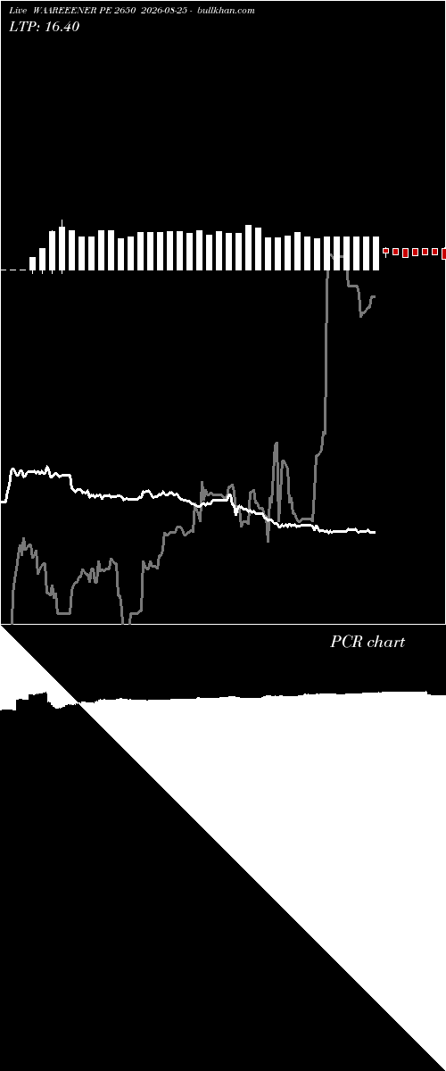 option chart WAAREEENER PE 2650 2026-08-25 