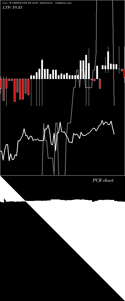  option chart WAAREEENER PE 2650 2026-08-25 