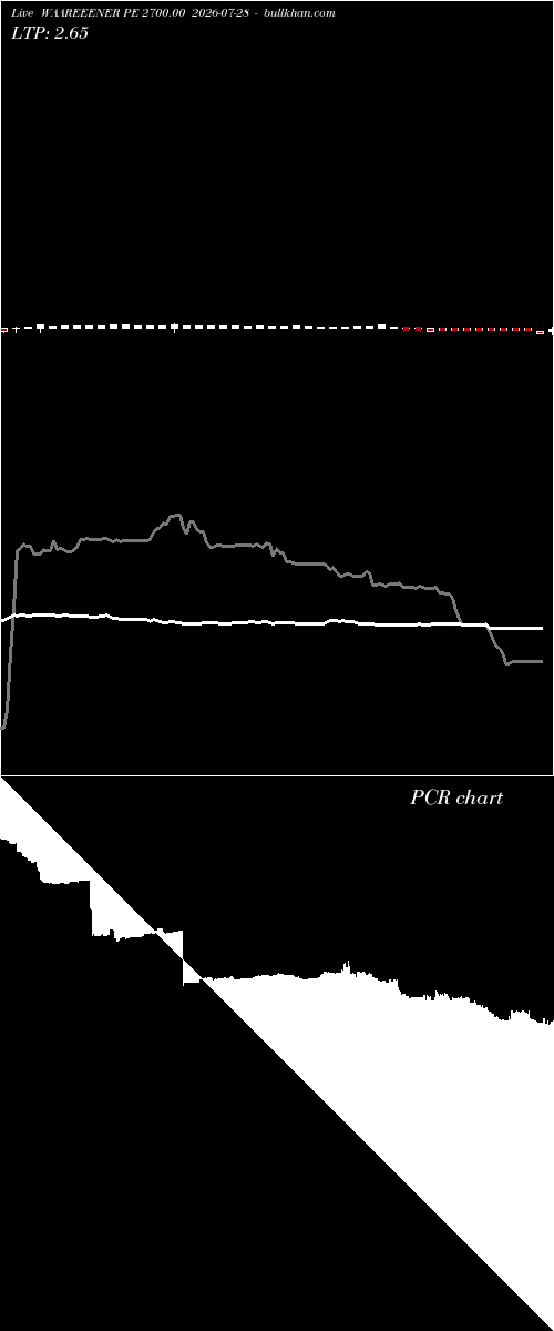  option chart WAAREEENER PE 2700.00 2026-07-28 