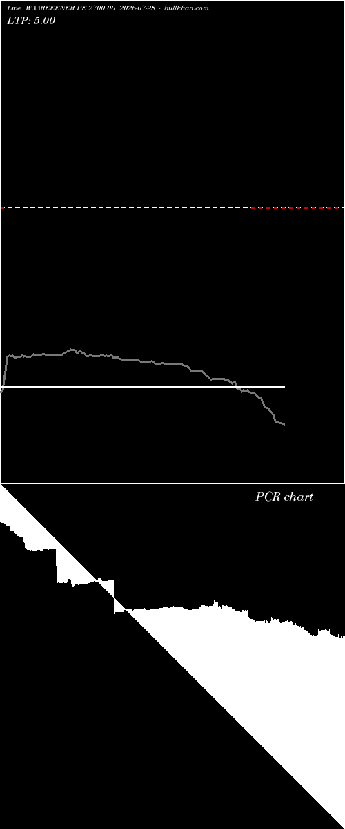  option chart WAAREEENER PE 2700.00 2026-07-28 