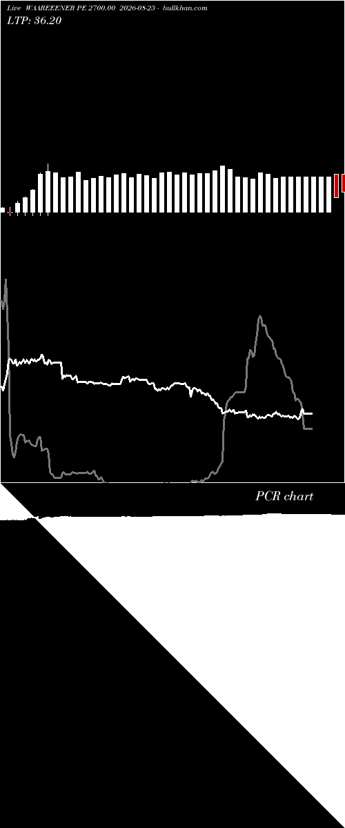  option chart WAAREEENER PE 2700.00 2026-08-25 