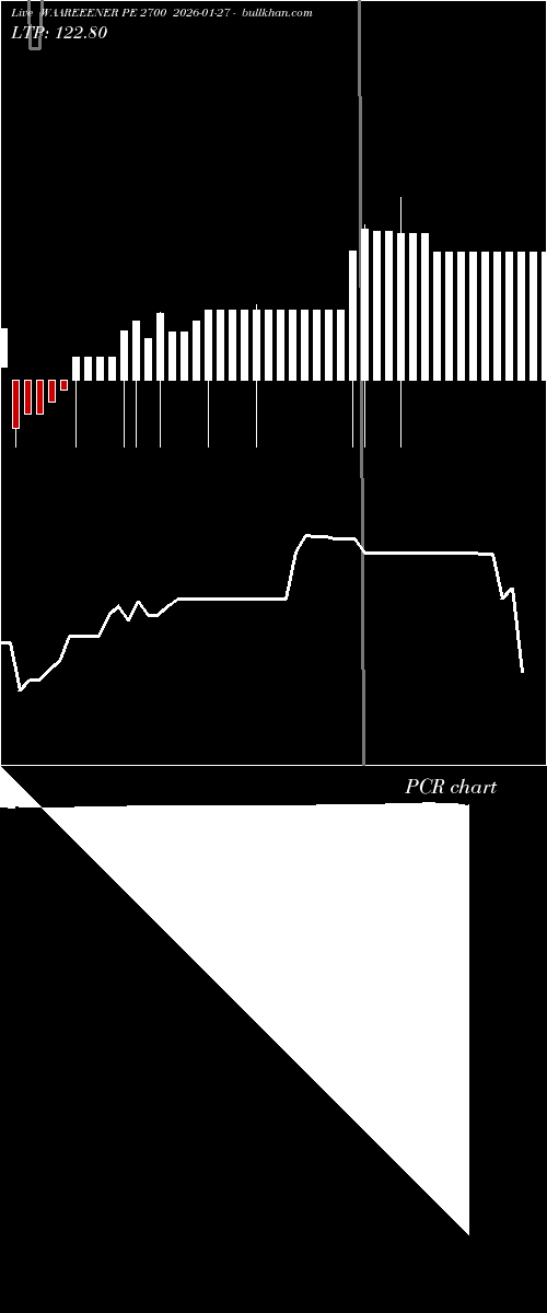  option chart WAAREEENER PE 2700 2026-01-27 