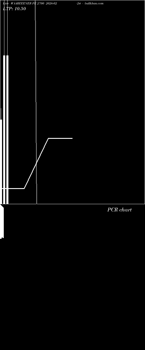  option chart WAAREEENER PE 2700 2026-02-24 
