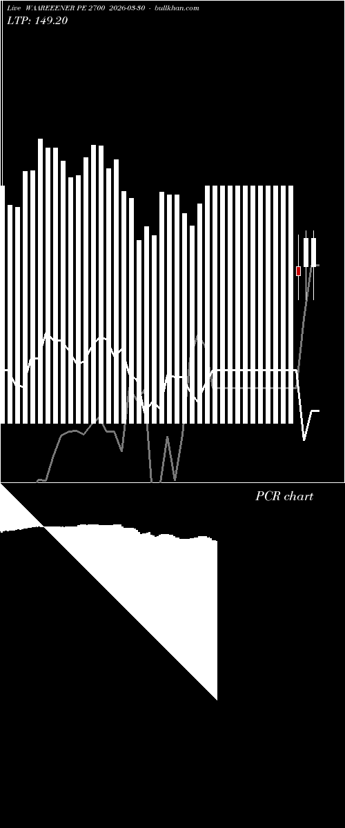  option chart WAAREEENER PE 2700 2026-03-30 