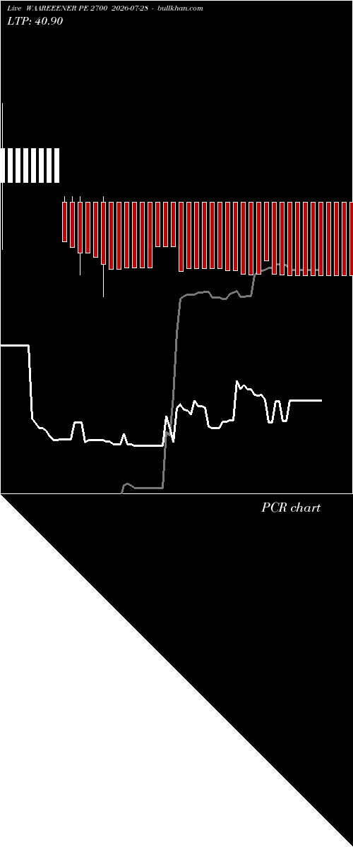  option chart WAAREEENER PE 2700 2026-07-28 