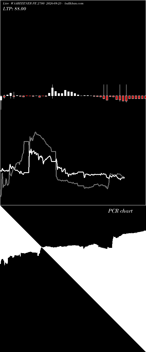  option chart WAAREEENER PE 2700 2026-08-25 