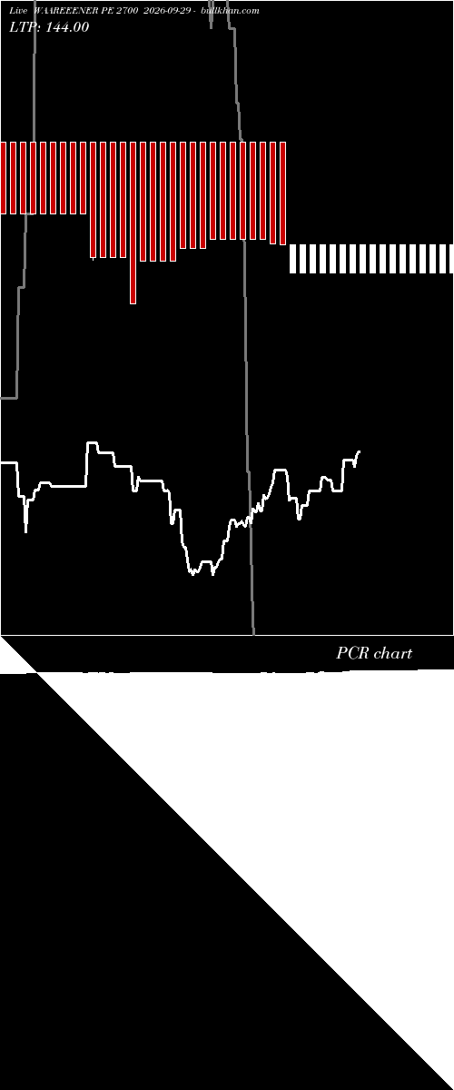  option chart WAAREEENER PE 2700 2026-09-29 