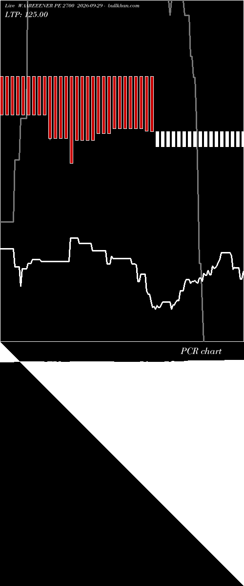  option chart WAAREEENER PE 2700 2026-09-29 