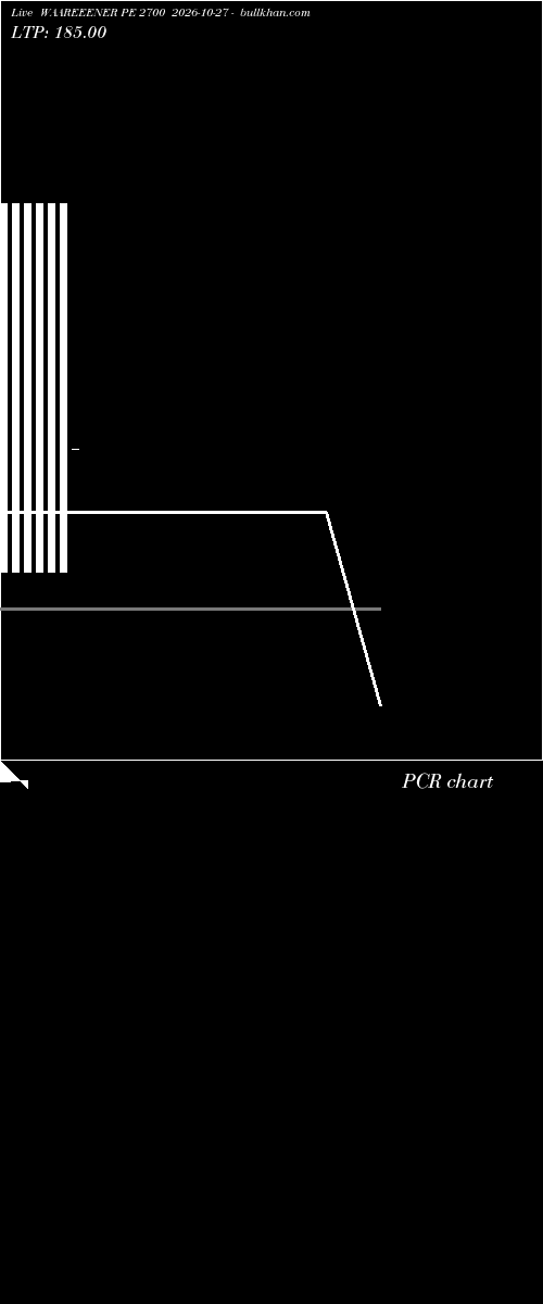  option chart WAAREEENER PE 2700 2026-10-27 