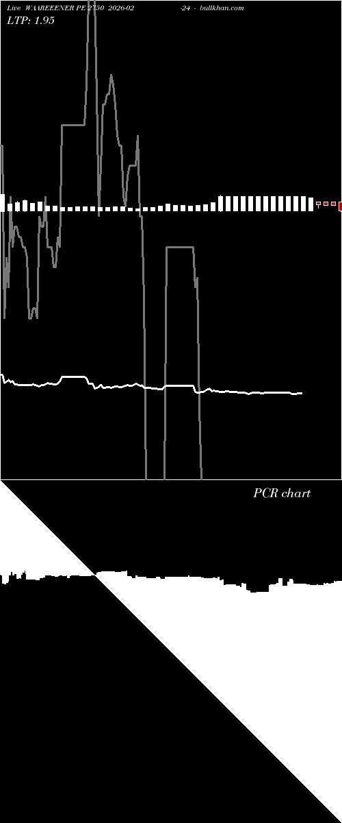  option chart WAAREEENER PE 2750 2026-02-24 