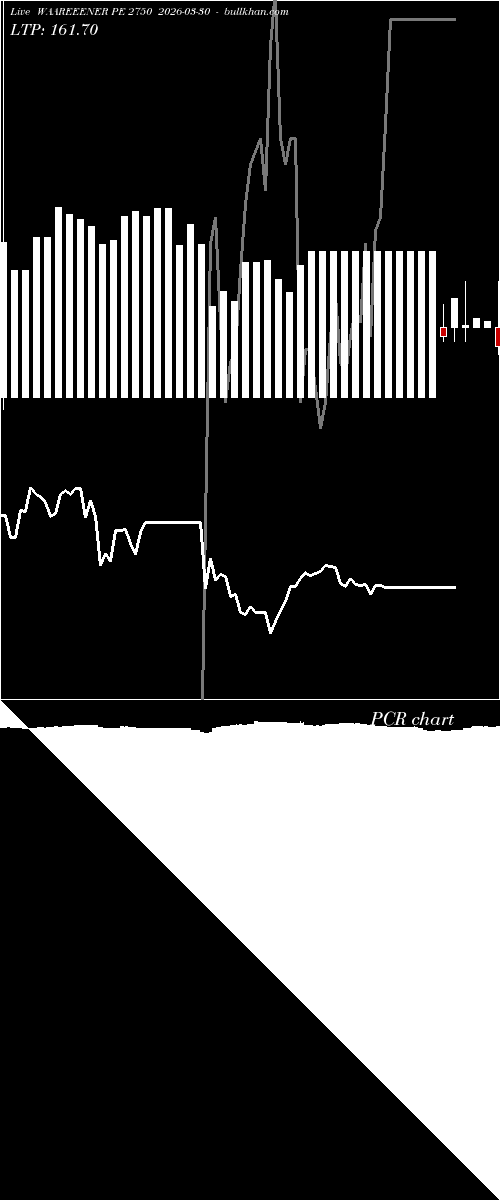  option chart WAAREEENER PE 2750 2026-03-30 