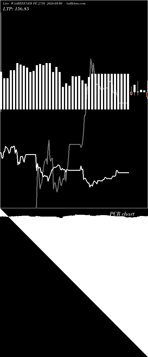  option chart WAAREEENER PE 2750 2026-03-30 