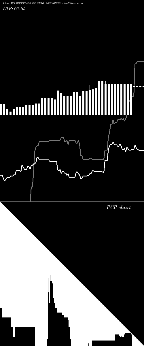  option chart WAAREEENER PE 2750 2026-07-28 