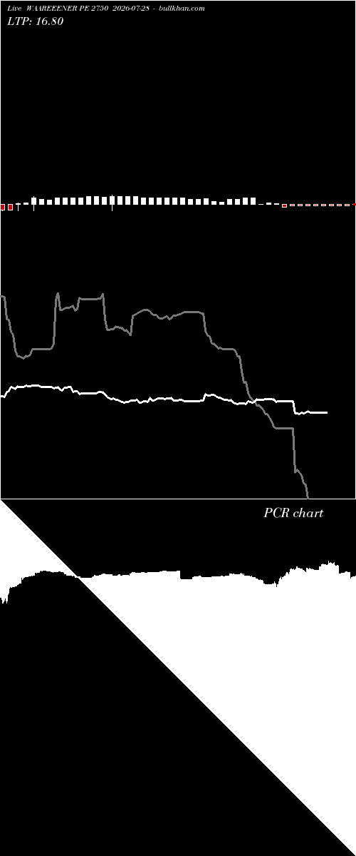  option chart WAAREEENER PE 2750 2026-07-28 