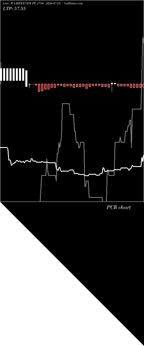  option chart WAAREEENER PE 2750 2026-07-28 