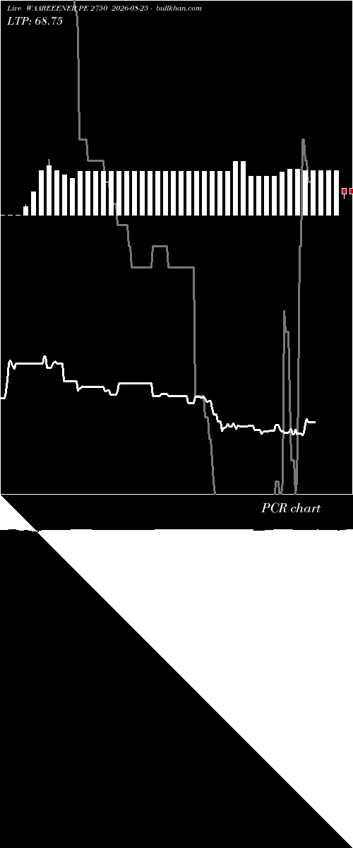  option chart WAAREEENER PE 2750 2026-08-25 