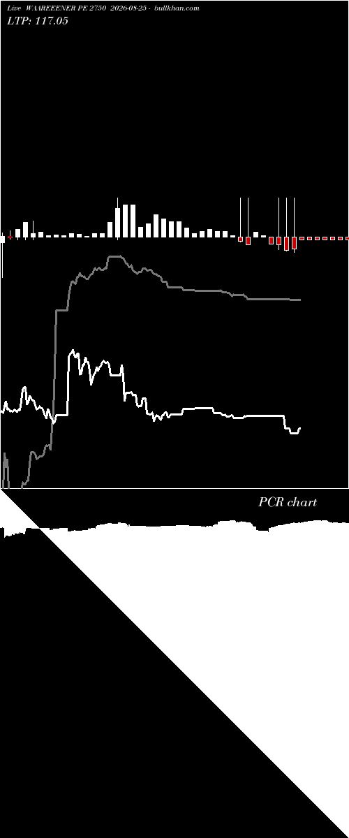  option chart WAAREEENER PE 2750 2026-08-25 