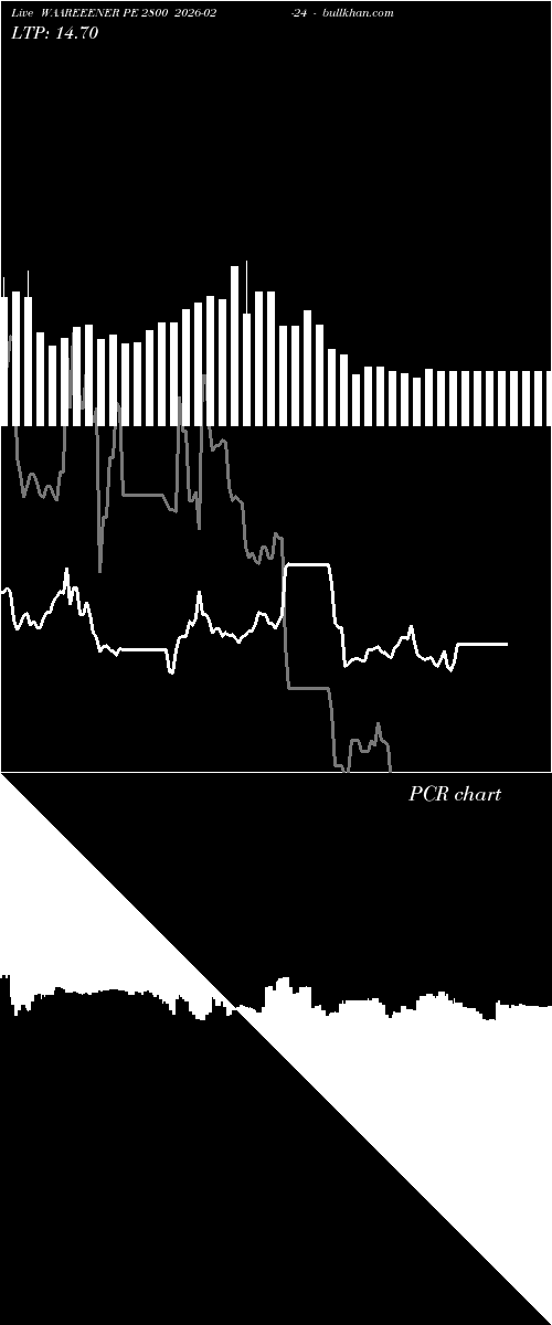  option chart WAAREEENER PE 2800 2026-02-24 