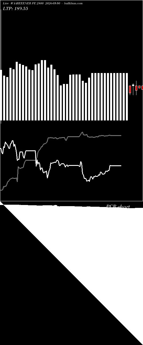  option chart WAAREEENER PE 2800 2026-03-30 