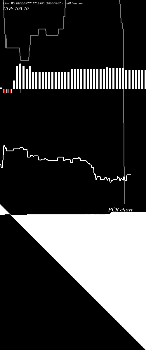  option chart WAAREEENER PE 2800 2026-08-25 