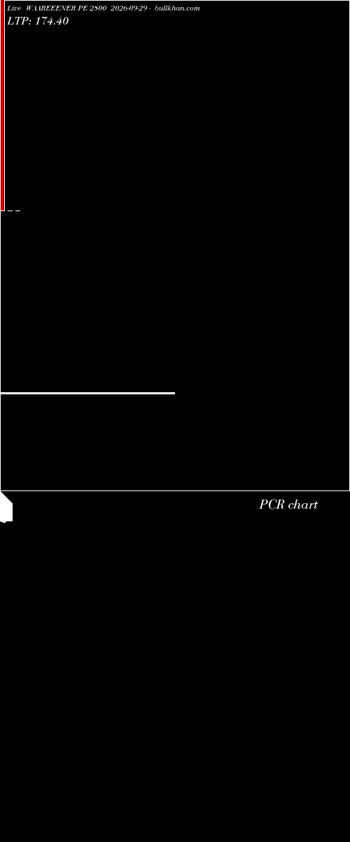  option chart WAAREEENER PE 2800 2026-09-29 