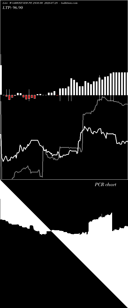  option chart WAAREEENER PE 2850.00 2026-07-28 