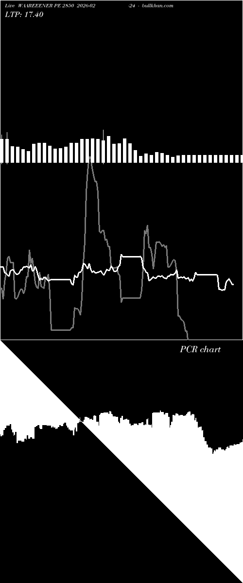  option chart WAAREEENER PE 2850 2026-02-24 