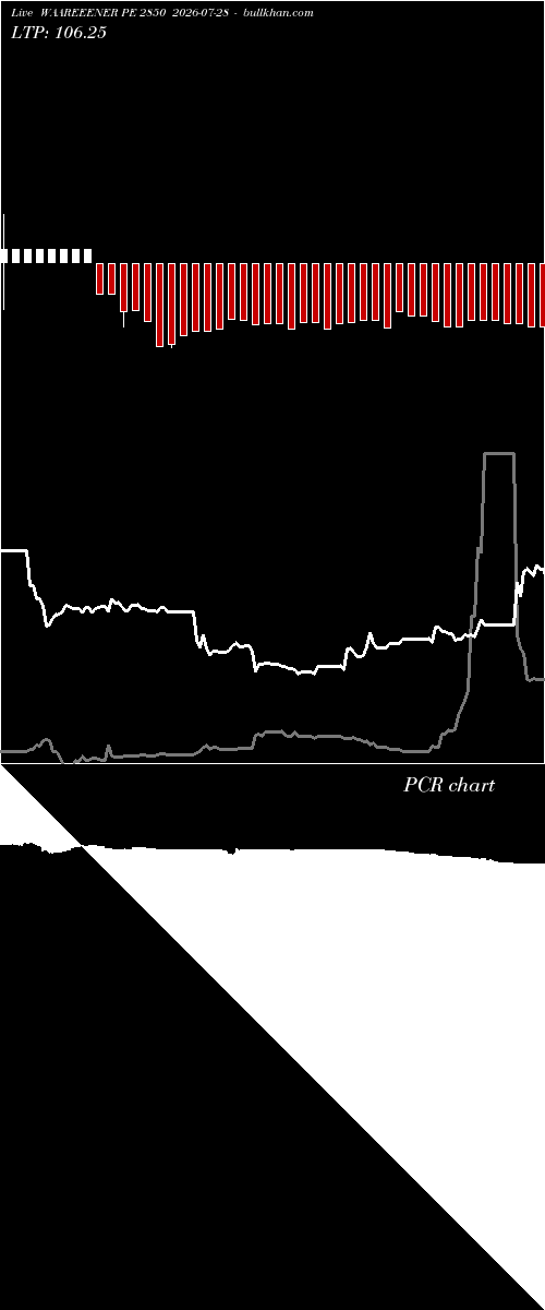  option chart WAAREEENER PE 2850 2026-07-28 