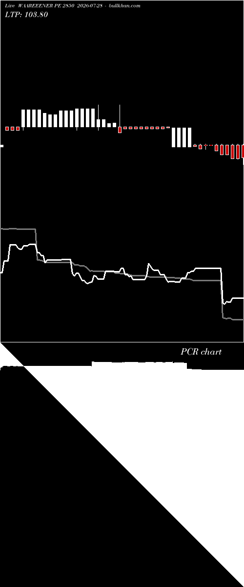  option chart WAAREEENER PE 2850 2026-07-28 