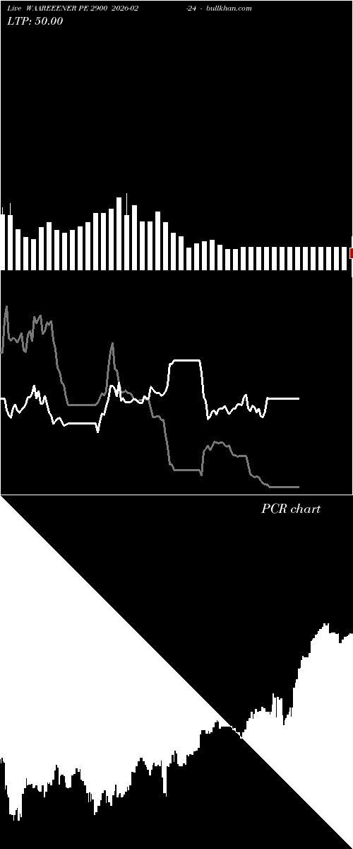 option chart WAAREEENER PE 2900 2026-02-24 