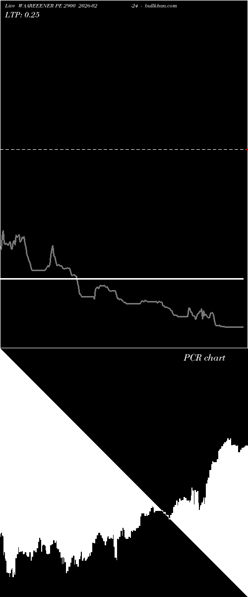  option chart WAAREEENER PE 2900 2026-02-24 