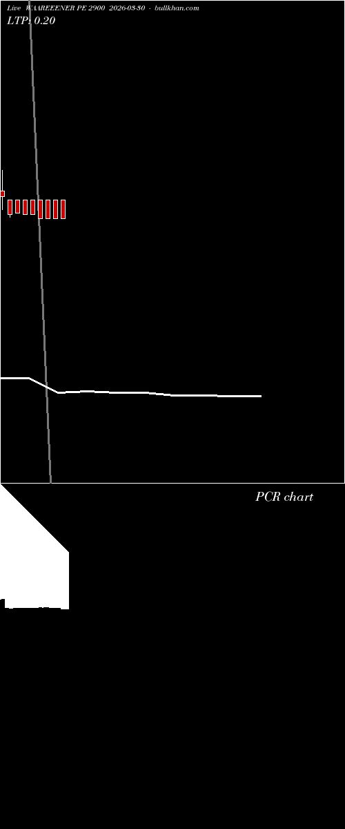  option chart WAAREEENER PE 2900 2026-03-30 