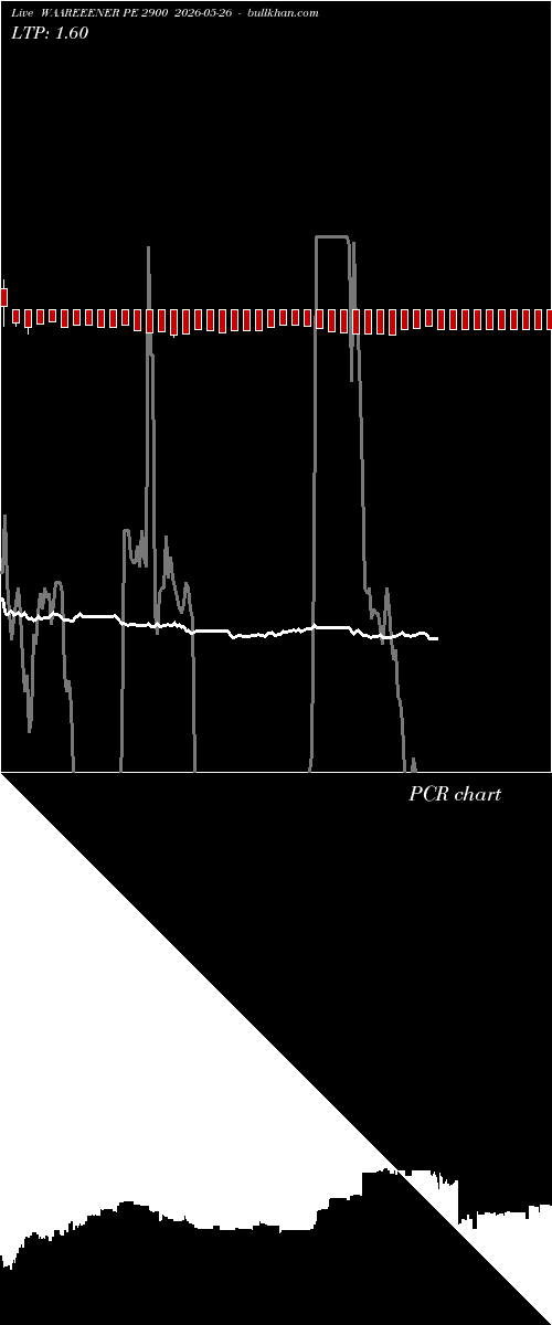  option chart WAAREEENER PE 2900 2026-05-26 