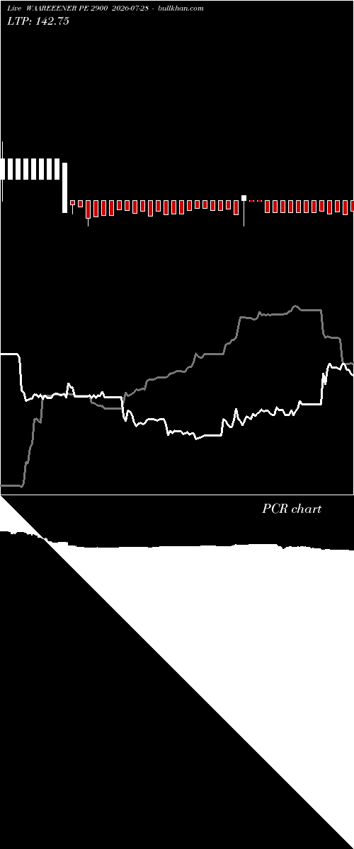  option chart WAAREEENER PE 2900 2026-07-28 