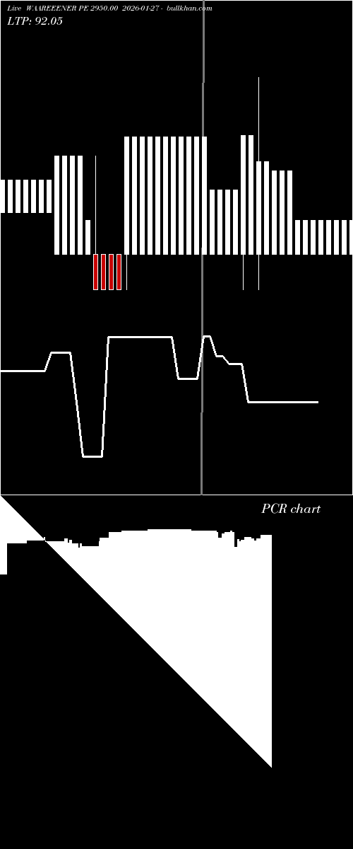  option chart WAAREEENER PE 2950.00 2026-01-27 