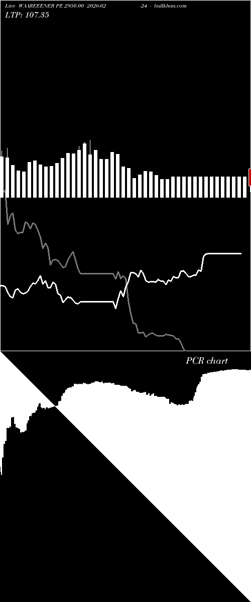  option chart WAAREEENER PE 2950.00 2026-02-24 