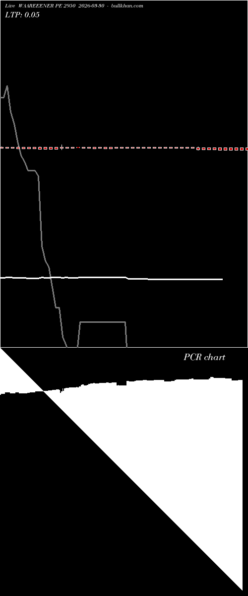  option chart WAAREEENER PE 2950 2026-03-30 