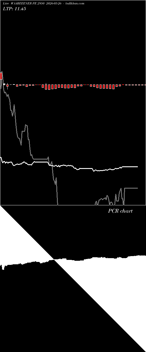  option chart WAAREEENER PE 2950 2026-05-26 