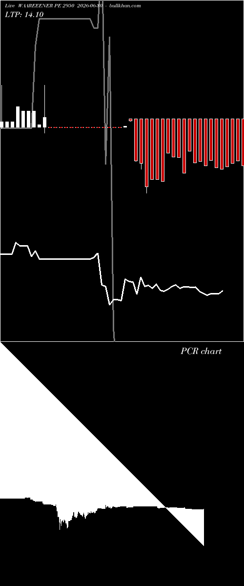  option chart WAAREEENER PE 2950 2026-06-30 