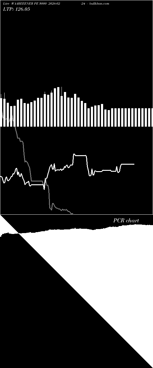  option chart WAAREEENER PE 3000 2026-02-24 