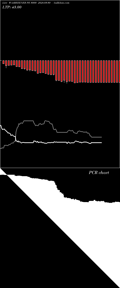  option chart WAAREEENER PE 3000 2026-03-30 