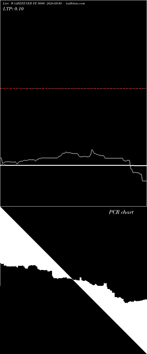  option chart WAAREEENER PE 3000 2026-03-30 