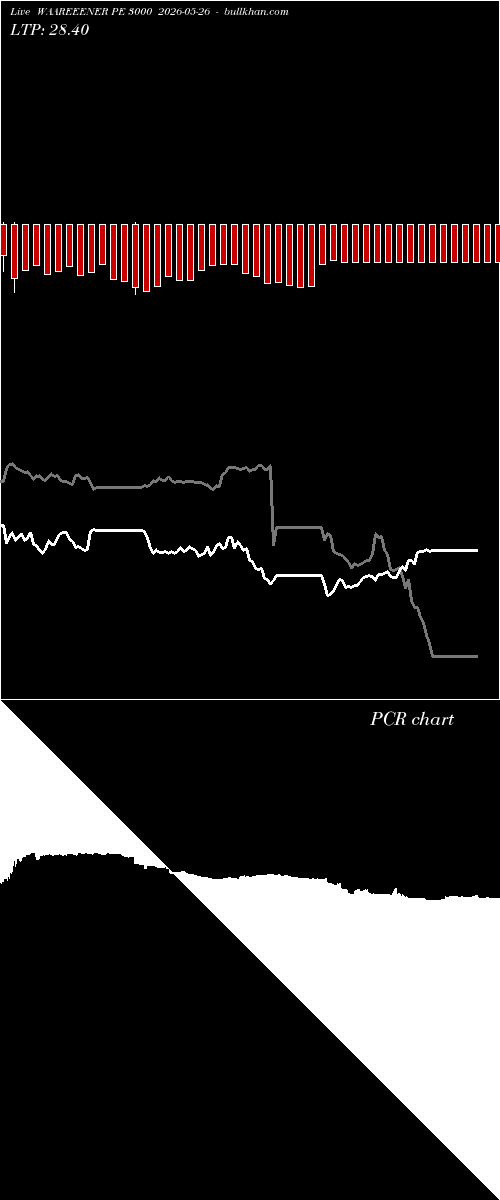  option chart WAAREEENER PE 3000 2026-05-26 