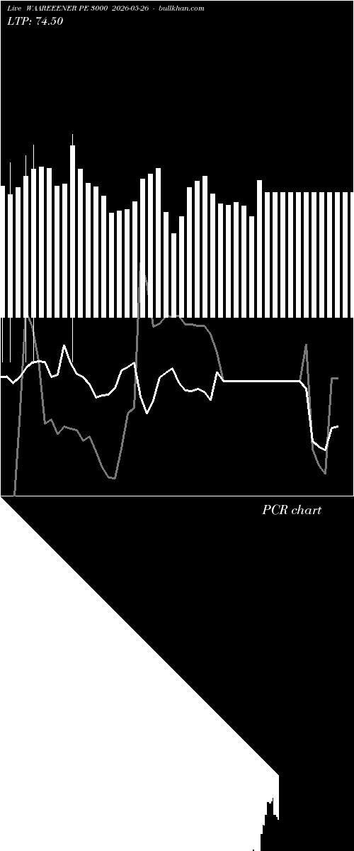  option chart WAAREEENER PE 3000 2026-05-26 