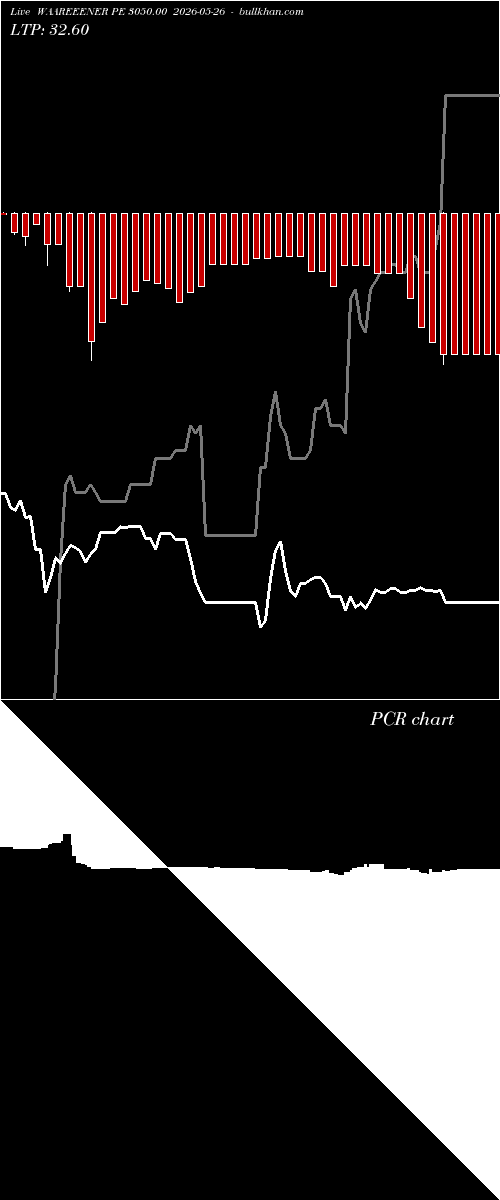  option chart WAAREEENER PE 3050.00 2026-05-26 