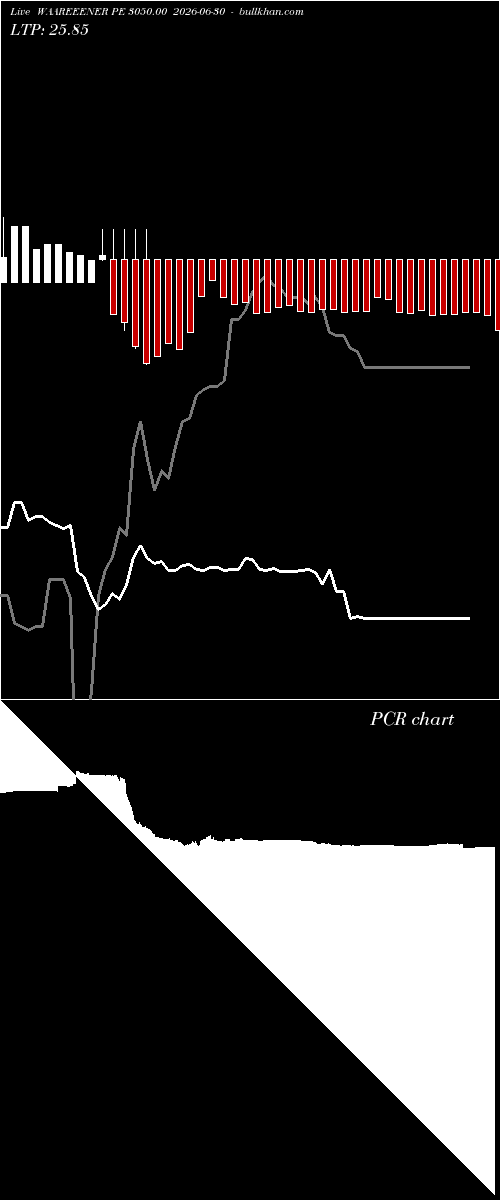  option chart WAAREEENER PE 3050.00 2026-06-30 