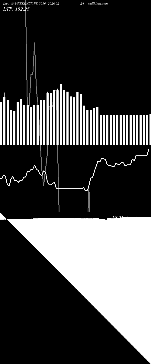  option chart WAAREEENER PE 3050 2026-02-24 